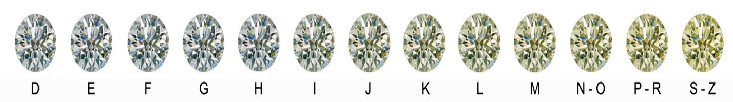 درجه بندی الماس چگونه است؟