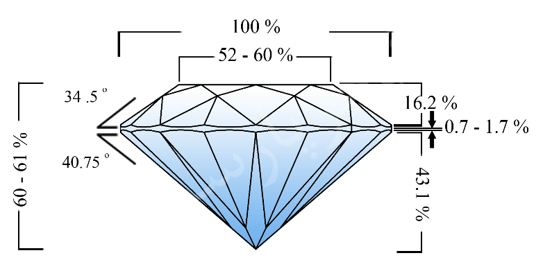 درجه بندی الماس چگونه است؟
