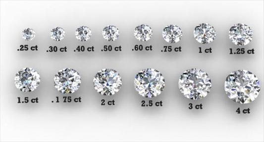 راهنمای وزن الماس و تخمین قیراط الماس بر اساس وزن آن
